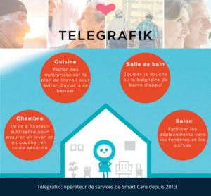 Infographie pour LinkedIn aménagement du domicile
